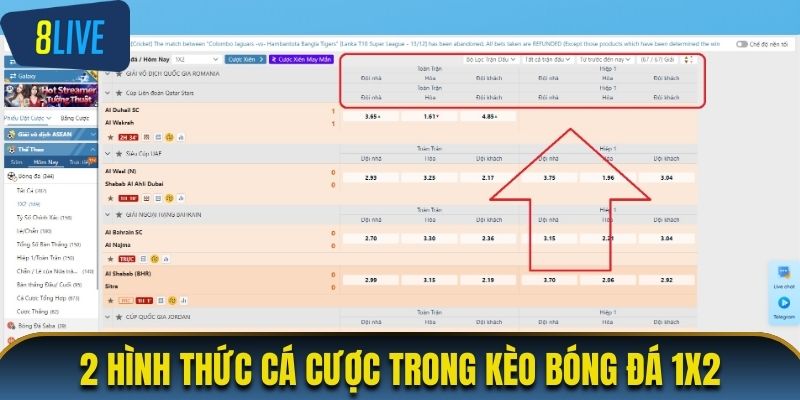 2 hình thức cá cược trong kèo bóng đá 1x2