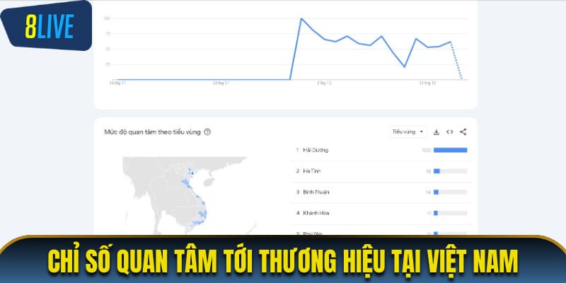 Chỉ số quan tâm tới thương hiệu tại Việt Nam