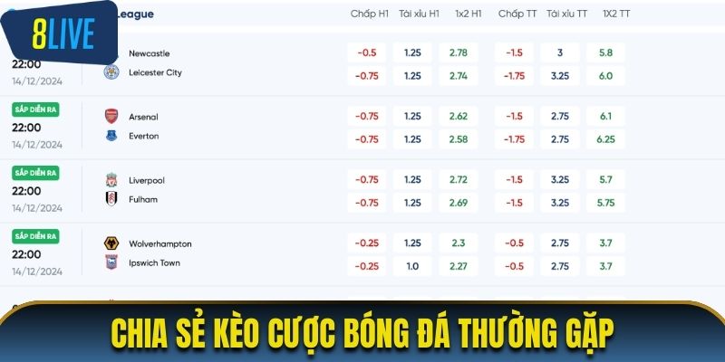Chia sẻ kèo cược bóng đá thường gặp