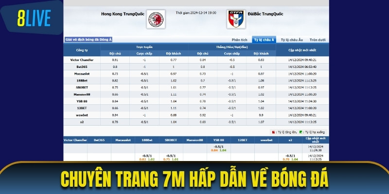 Chuyên trang 7M hấp dẫn về bóng đá