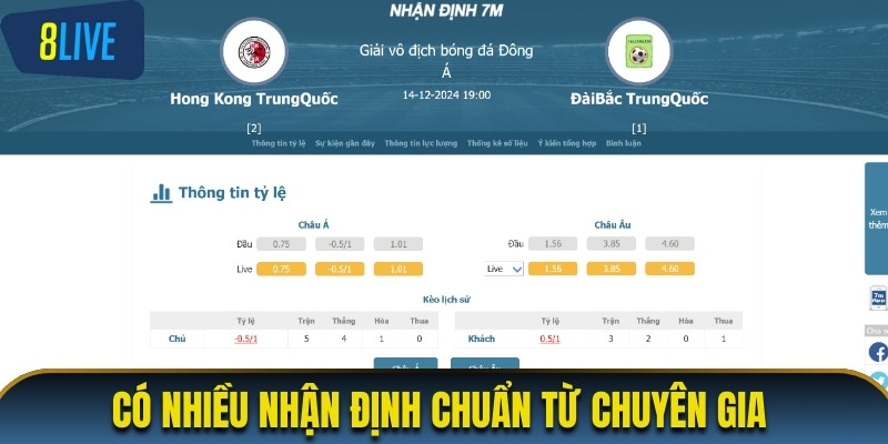 Có nhiều nhận định chuẩn từ chuyên gia