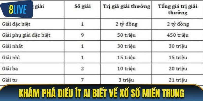 Khám phá những điều ít ai biết về xổ số miền Trung