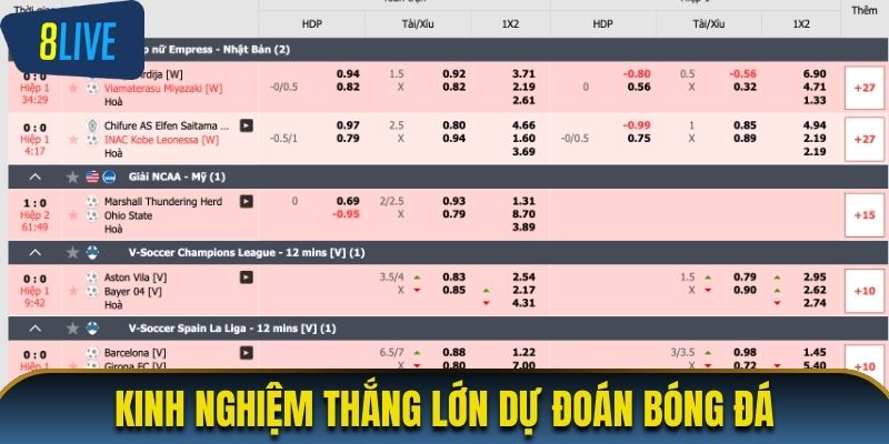 Kinh nghiệm thắng lớn khi dự đoán bóng đá trực tuyến