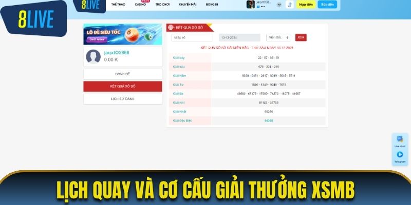 Lịch quay và cơ cấu giải thưởng cụ thể