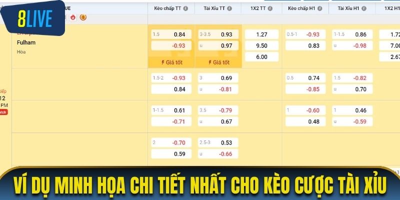 Ví dụ minh họa chi tiết nhất cho kèo cược tài xỉu tại 8LIVE